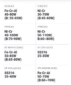 VAPORESSO NRG GT REPLACEMENT COILS-3PC/PACK Dubai