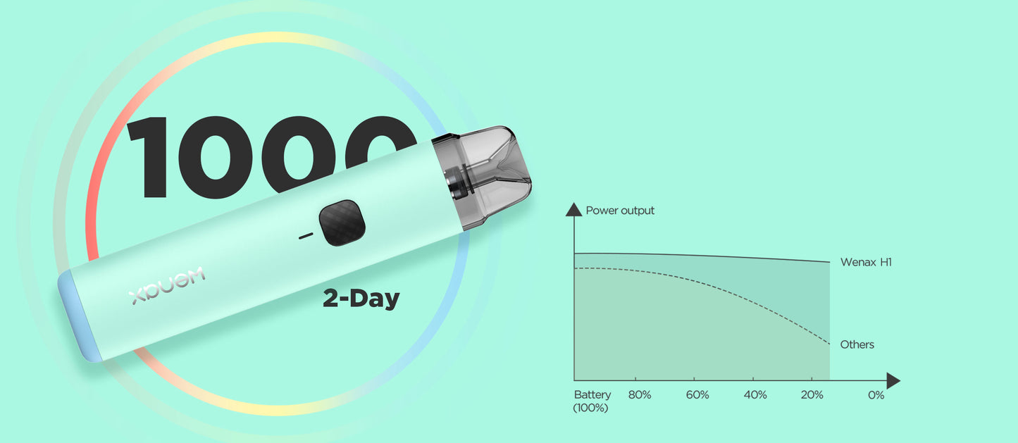 Geekvape WENAX H1 Pod System UAE Vape Hub Smoking Place